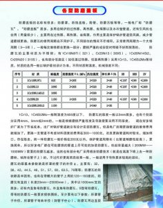 锅炉配件系列